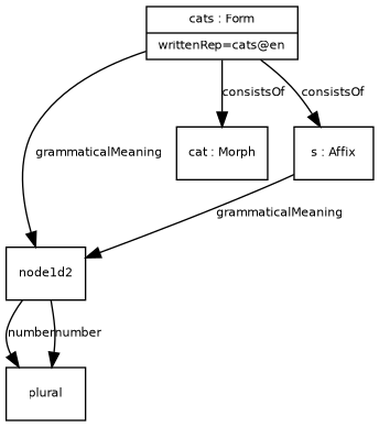 Example 3