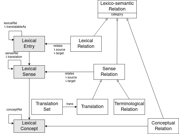 Lemon_Variation_and_Translation.png